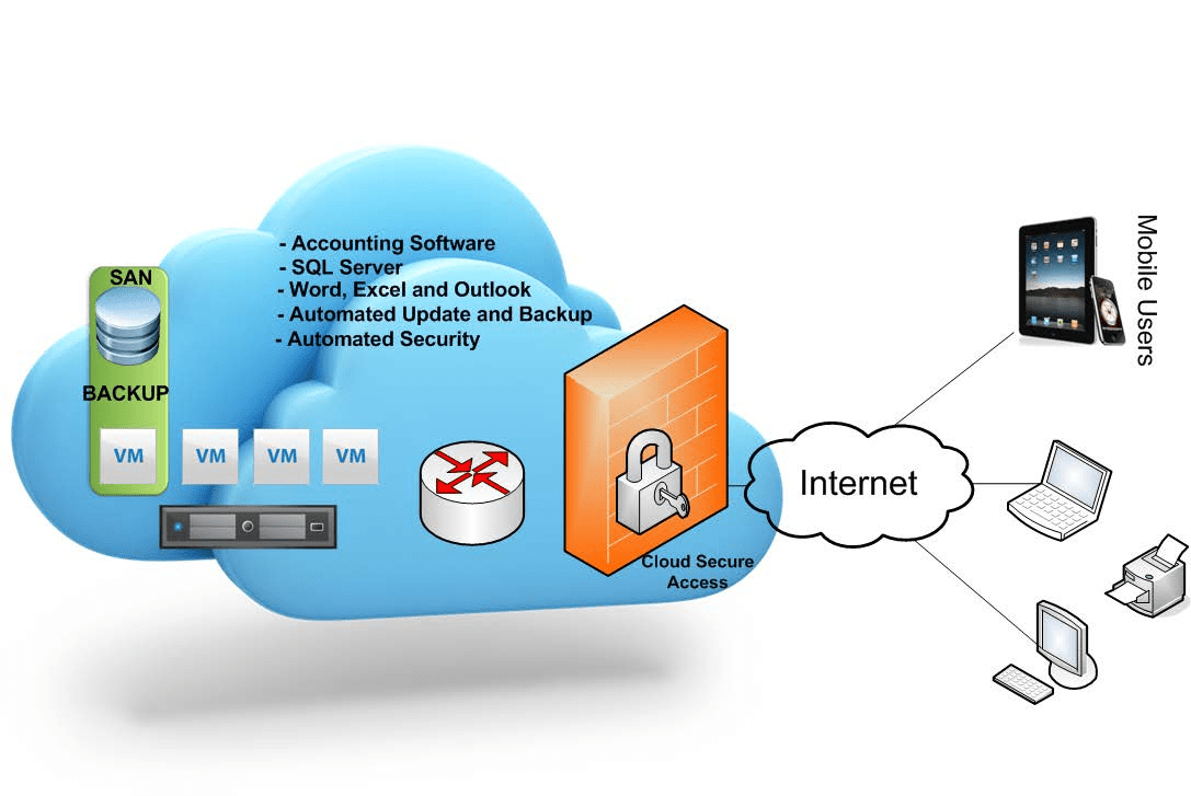 ABM-Cloud-solution.png ABM-Cloud-solution.png