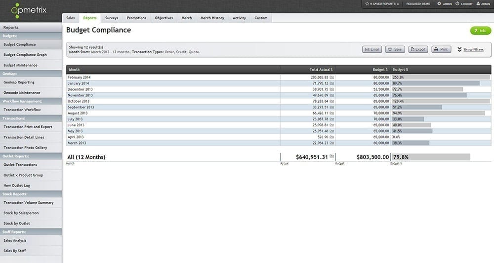 opmetrix cms Instant on line reporting opmetrix cms Instant on line reporting